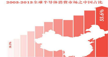ti德州儀器ic芯片是如何讓集成電路設計產(chǎn)業(yè)的收入10年增長24倍 ti德州儀器ic芯片是如何讓集成電路設計產(chǎn)業(yè)的收入10年增長24倍